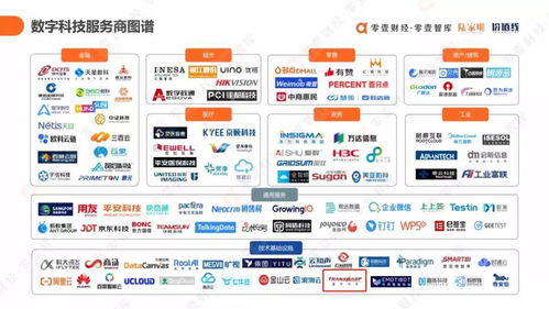 星環科技入選數字科技服務商圖譜，數字化服務能力再獲業界認可